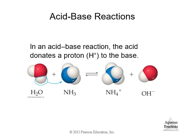 Acid Base Reaction